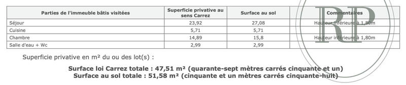 Appartement - 170 m² - 6 pièces
