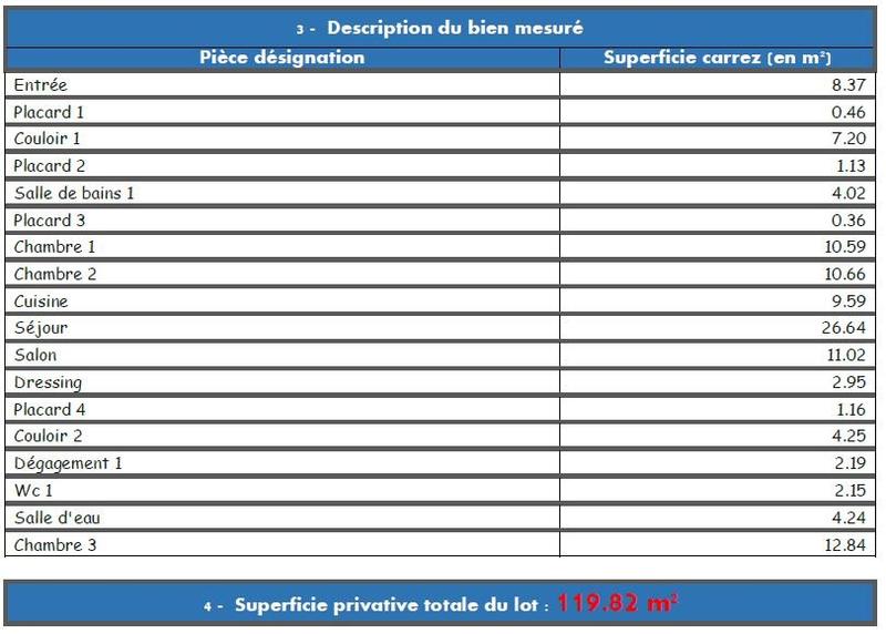 Appartement - 120 m² - 5 pièces