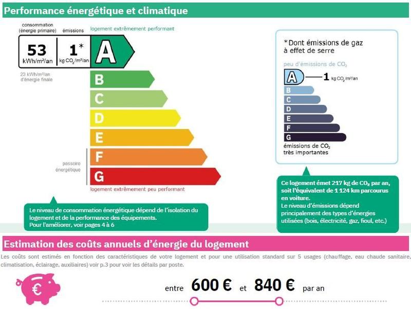 Maison - 126 m² - 6 pièces