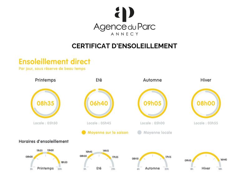 Maison - 178 m² - 6 pièces