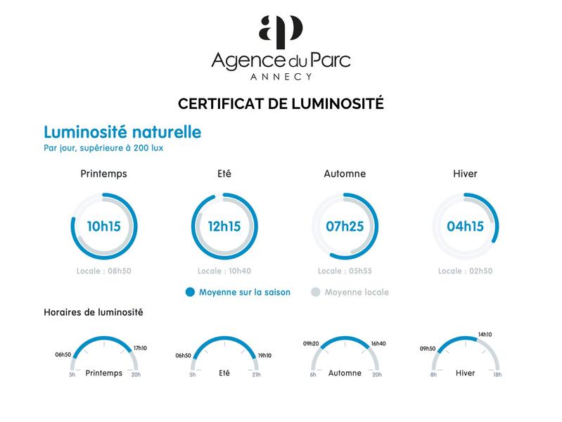 Appartement - 72 m² - 4 pièces
