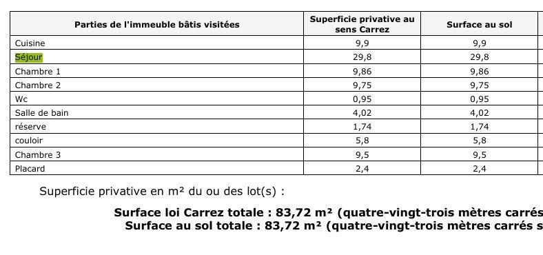 Appartement - 83 m² - 4 pièces