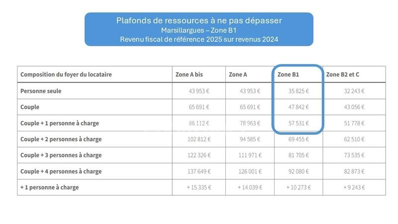 Appartement - 62 m² - 3 pièces
