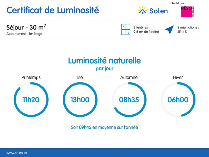 Appartement - 83 m² - 4 pièces