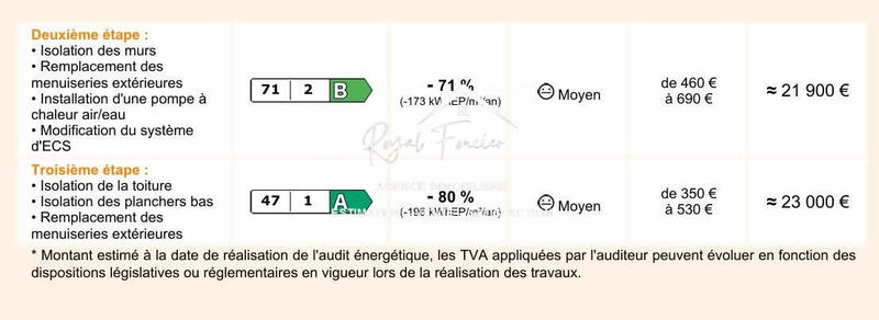 Maison - 71 m² - 3 pièces