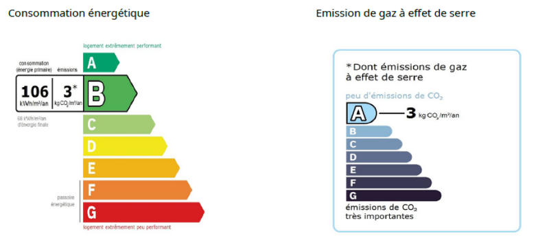 Maison - 130 m² - 4 pièces