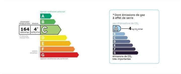 Appartement - 33 m² - 2 pièces