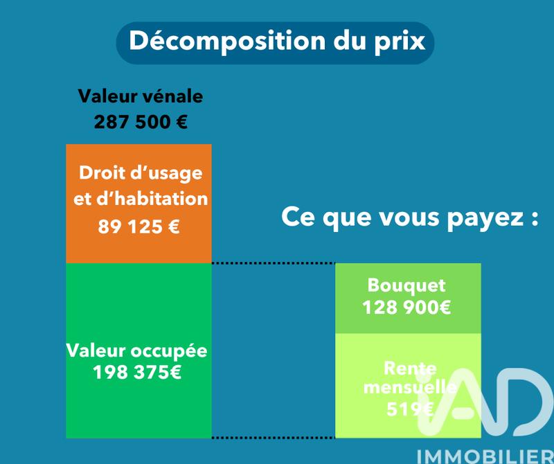 Maison - 97 m² - 4 pièces