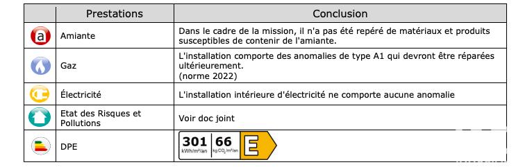 Appartement - 60 m² - 3 pièces