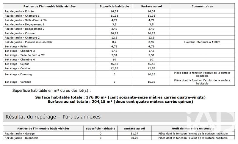 Maison - 204 m² - 6 pièces