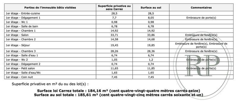 Appartement - 184 m² - 7 pièces