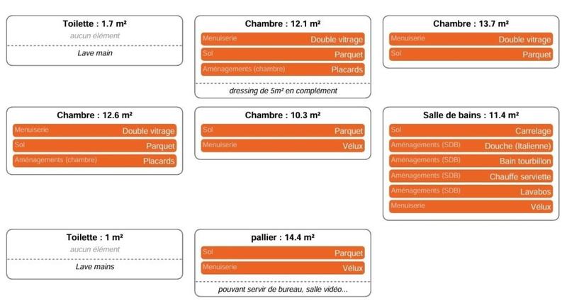 Maison - 174 m² - 7 pièces