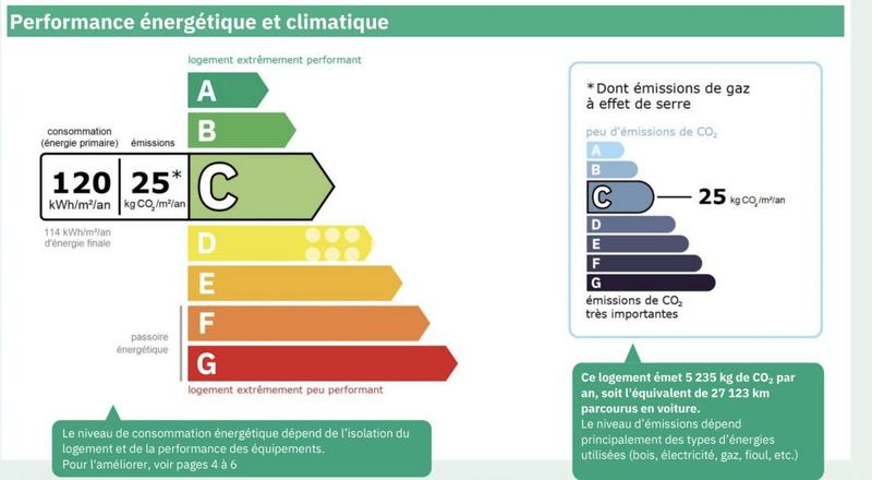 Maison - 210 m² - 10 pièces