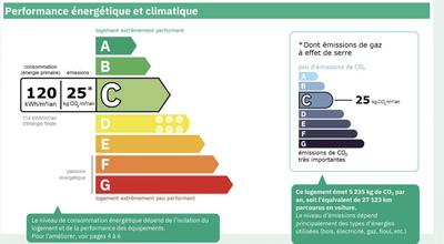 Maison - 210 m² - 10 pièces