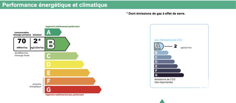 Maison - 170 m² - 6 pièces