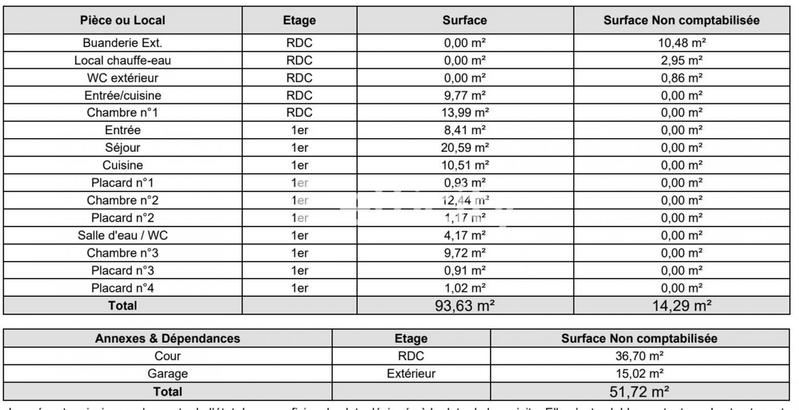 Villa - 93 m² - 4 pièces