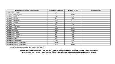 Maison - 133 m² - 5 pièces