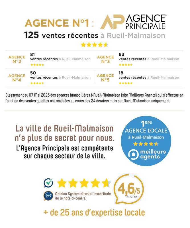 Maison - 108 m² - 5 pièces