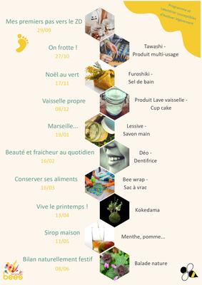 Défi Zéro Déchet - Conserver Ses Aliments