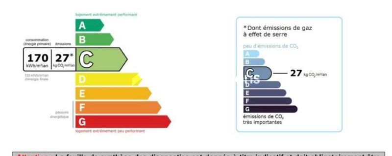Appartement - 168 m² - 6 pièces