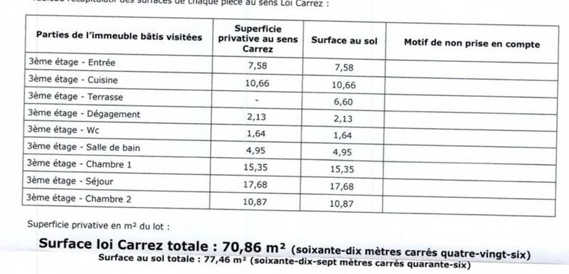 Appartement - 71 m² - 3 pièces