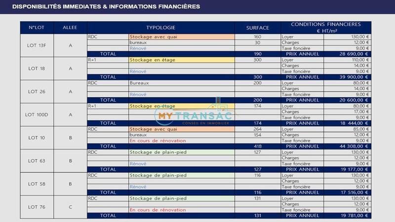 Local d'activités - 190 m²