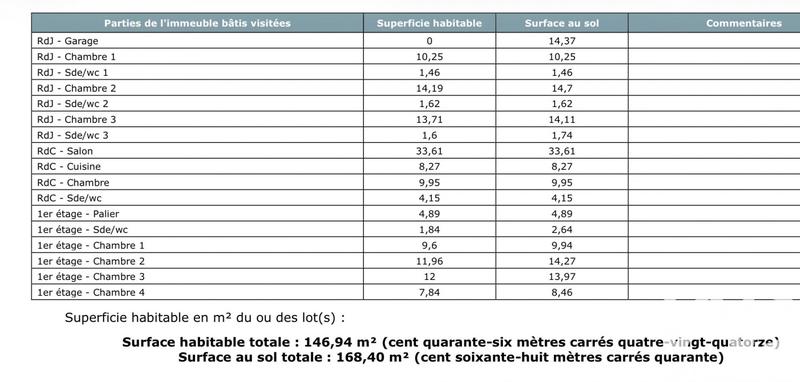 Maison - 147 m² - 6 pièces