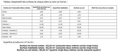 Duplex - 62 m² - 3 pièces