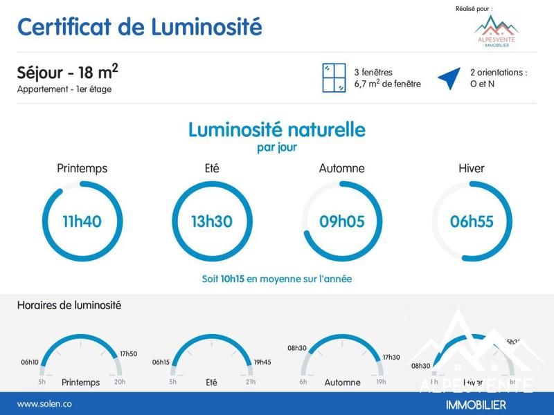 Appartement - 34 m² - 3 pièces