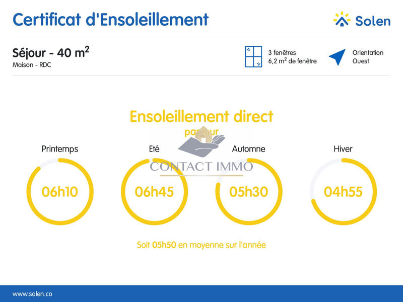 Maison - 129 m² - 5 pièces