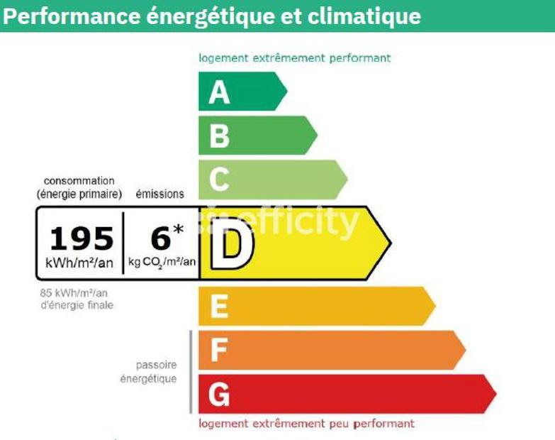 Appartement - 83 m² - 4 pièces