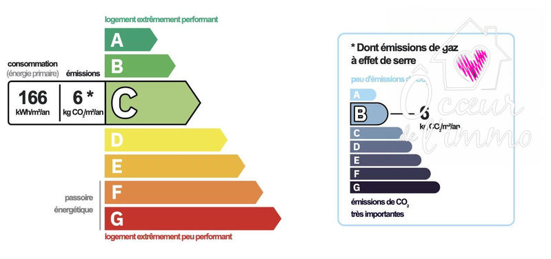 Maison - 123 m² - 6 pièces