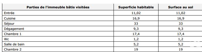 Appartement - 113 m² - 4 pièces