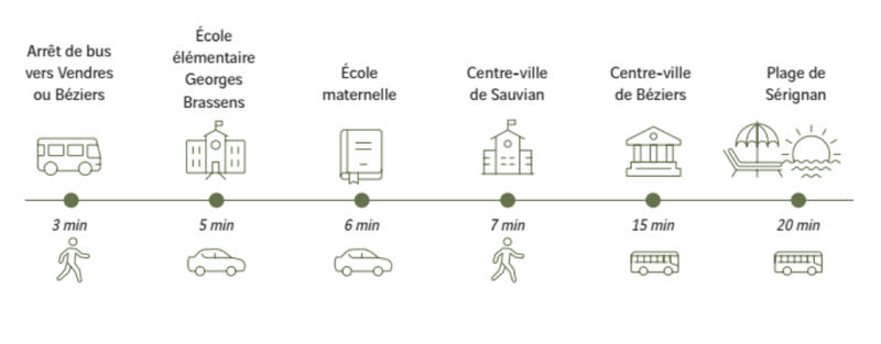 Appartement - 38 m² - 2 pièces