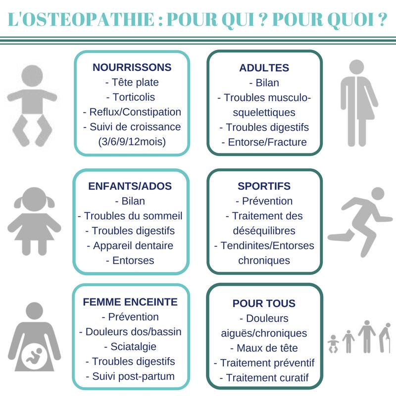 Cabinet d'Ostéopathie Estrade Julien