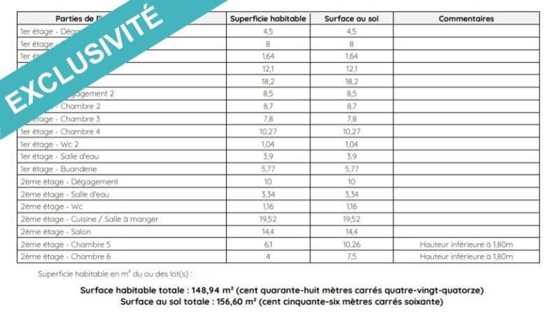 Maison - 200 m² - 20 pièces
