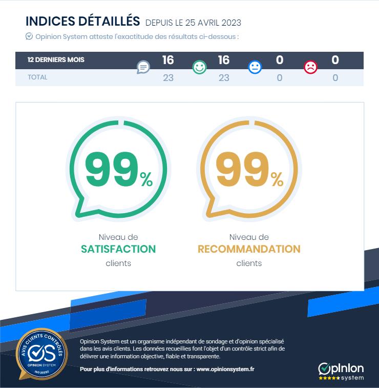 Maison - 70 m² - 4 pièces