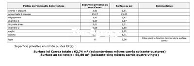 Appartement - 63 m² - 3 pièces