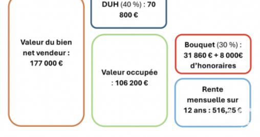 Maison - 164 m² - 6 pièces