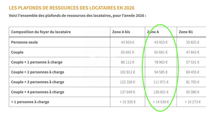 Appartement - 50 m² - 2 pièces