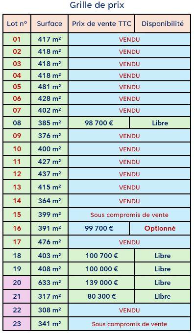 Terrain constructible - 403 m²