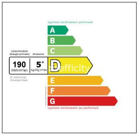 Appartement - 50 m² - 3 pièces