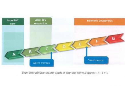 Appartement - 65 m² - 4 pièces