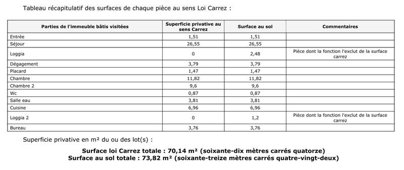 Appartement - 70 m² - 3 pièces