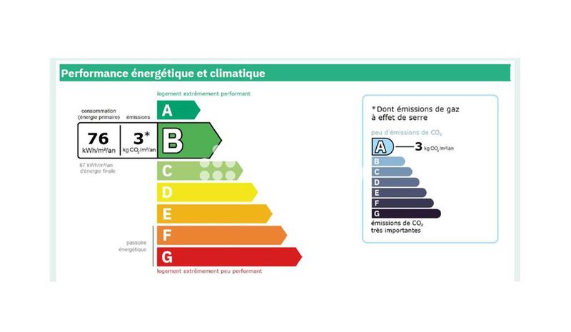 Appartement - 70 m² - 4 pièces