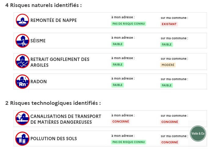 Maison ancienne - 333 m² - 15 pièces