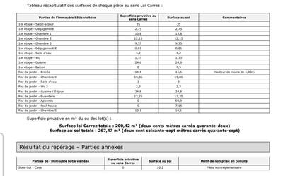 Maison - 200 m² - 7 pièces