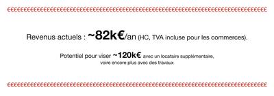 Immeuble - 2 223 m²