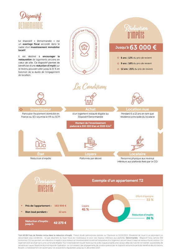 Appartement - 22 m²