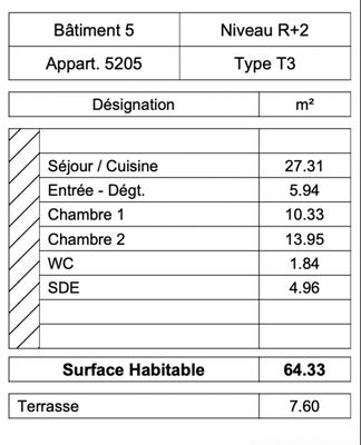 Appartement - 64 m² - 3 pièces